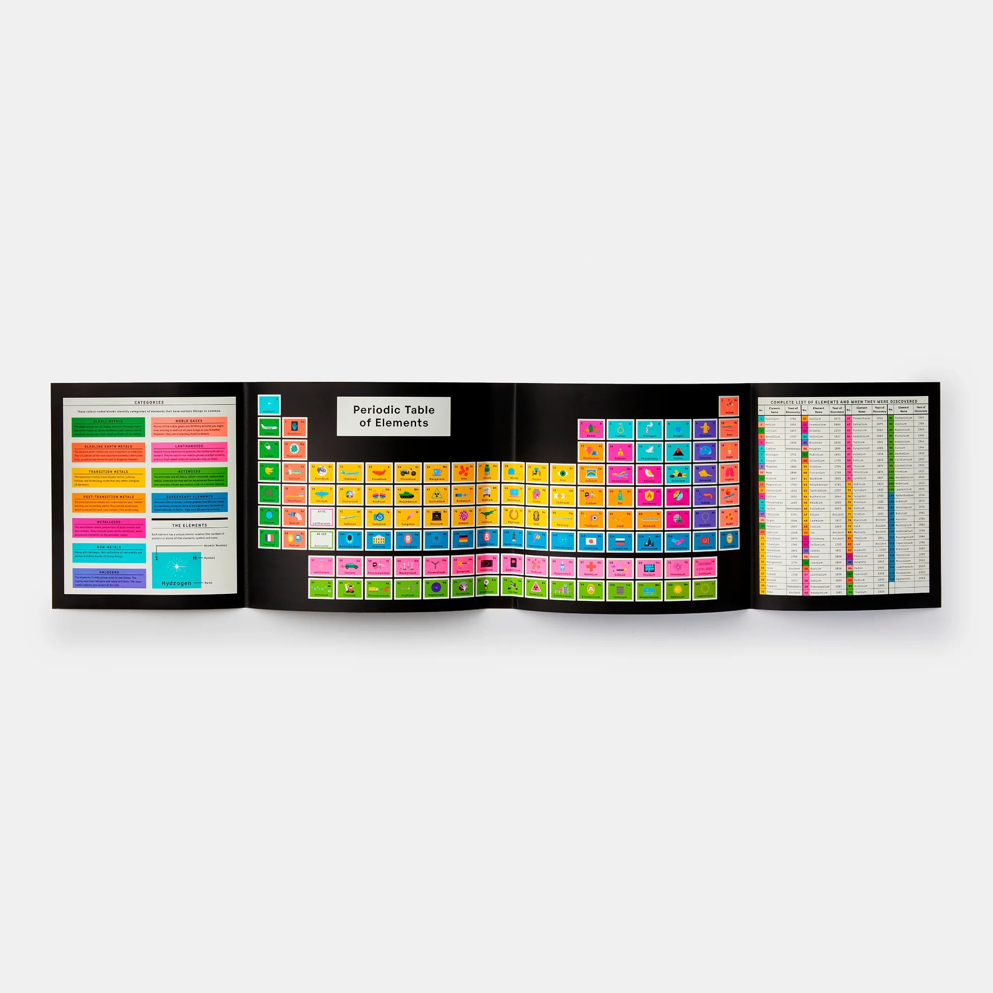 Exploring the Elements: A Complete Guide to the Periodic Table (EN)
